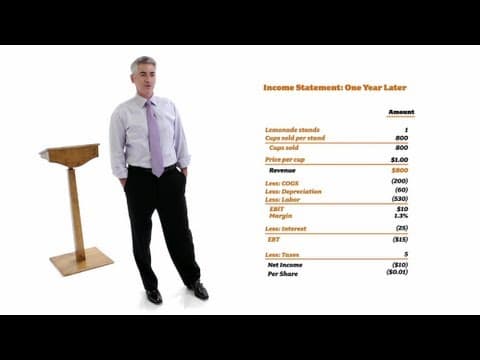 Finanzen und Investieren verstehen mit Bill Ackman